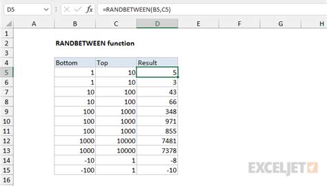 Excel RANDBETWEEN function .